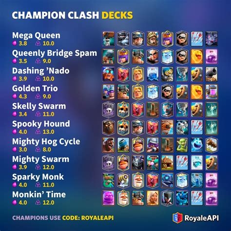 new clash royale champion leak|Clash Royale Leaderboard Decks